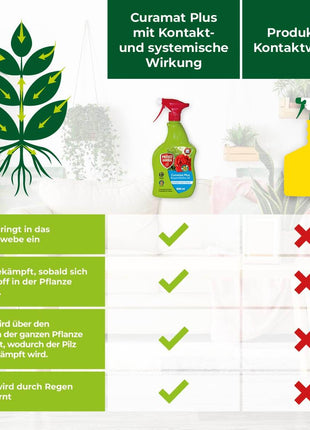 Curamat Plus Rosen Pilzfrei AF 1000 ml
